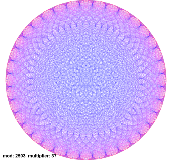 Vortex diagram with interference patterns.